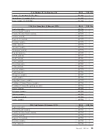 Preview for 291 page of Lenovo ThinkCentre A61 Hardware Maintenance Manual
