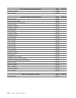 Preview for 294 page of Lenovo ThinkCentre A61 Hardware Maintenance Manual