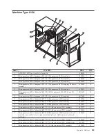 Preview for 295 page of Lenovo ThinkCentre A61 Hardware Maintenance Manual