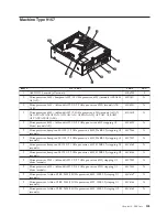 Preview for 309 page of Lenovo ThinkCentre A61 Hardware Maintenance Manual