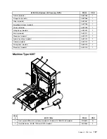 Предварительный просмотр 133 страницы Lenovo ThinkCentre A61e Hardware Maintenance Manual