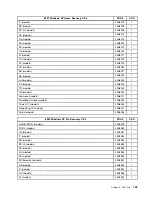 Предварительный просмотр 139 страницы Lenovo ThinkCentre A61e Hardware Maintenance Manual