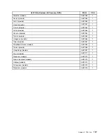 Предварительный просмотр 143 страницы Lenovo ThinkCentre A61e Hardware Maintenance Manual