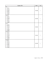 Предварительный просмотр 153 страницы Lenovo ThinkCentre A63 Hardware Maintenance Manual