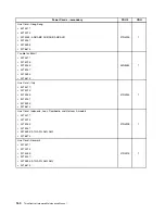 Предварительный просмотр 166 страницы Lenovo ThinkCentre A63 Hardware Maintenance Manual