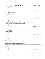 Предварительный просмотр 167 страницы Lenovo ThinkCentre A63 Hardware Maintenance Manual