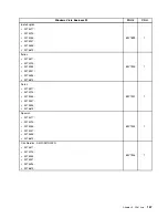 Предварительный просмотр 173 страницы Lenovo ThinkCentre A63 Hardware Maintenance Manual