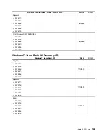 Предварительный просмотр 175 страницы Lenovo ThinkCentre A63 Hardware Maintenance Manual