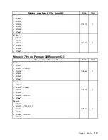 Предварительный просмотр 179 страницы Lenovo ThinkCentre A63 Hardware Maintenance Manual