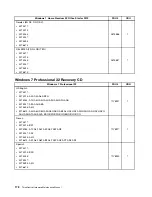 Предварительный просмотр 184 страницы Lenovo ThinkCentre A63 Hardware Maintenance Manual