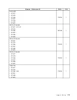 Предварительный просмотр 185 страницы Lenovo ThinkCentre A63 Hardware Maintenance Manual