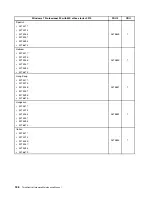 Предварительный просмотр 192 страницы Lenovo ThinkCentre A63 Hardware Maintenance Manual