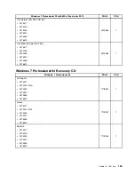 Предварительный просмотр 195 страницы Lenovo ThinkCentre A63 Hardware Maintenance Manual