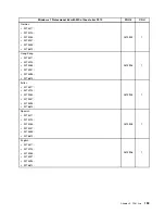 Предварительный просмотр 199 страницы Lenovo ThinkCentre A63 Hardware Maintenance Manual