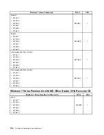 Предварительный просмотр 202 страницы Lenovo ThinkCentre A63 Hardware Maintenance Manual