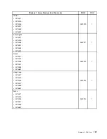 Предварительный просмотр 203 страницы Lenovo ThinkCentre A63 Hardware Maintenance Manual