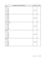 Предварительный просмотр 207 страницы Lenovo ThinkCentre A63 Hardware Maintenance Manual