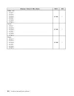 Предварительный просмотр 208 страницы Lenovo ThinkCentre A63 Hardware Maintenance Manual