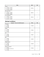 Предварительный просмотр 151 страницы Lenovo ThinkCentre A70 Hardware Maintenance Manual