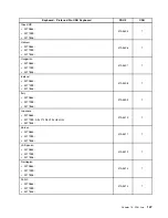 Предварительный просмотр 153 страницы Lenovo ThinkCentre A70 Hardware Maintenance Manual