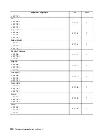 Предварительный просмотр 156 страницы Lenovo ThinkCentre A70 Hardware Maintenance Manual