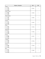 Предварительный просмотр 157 страницы Lenovo ThinkCentre A70 Hardware Maintenance Manual