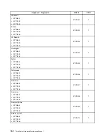 Предварительный просмотр 158 страницы Lenovo ThinkCentre A70 Hardware Maintenance Manual