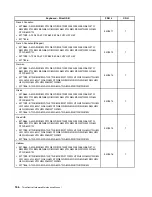 Предварительный просмотр 162 страницы Lenovo ThinkCentre A70 Hardware Maintenance Manual