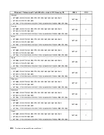 Предварительный просмотр 244 страницы Lenovo ThinkCentre A70 Hardware Maintenance Manual