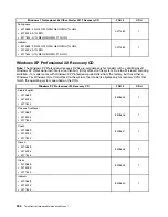 Предварительный просмотр 258 страницы Lenovo ThinkCentre A70 Hardware Maintenance Manual