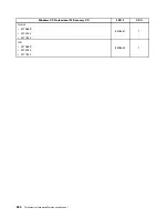 Предварительный просмотр 260 страницы Lenovo ThinkCentre A70 Hardware Maintenance Manual