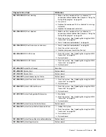 Preview for 53 page of Lenovo ThinkCentre A85 Hardware Maintenance Manual