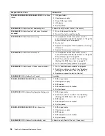 Preview for 62 page of Lenovo ThinkCentre A85 Hardware Maintenance Manual