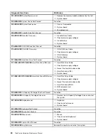 Preview for 68 page of Lenovo ThinkCentre A85 Hardware Maintenance Manual