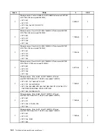 Preview for 150 page of Lenovo ThinkCentre A85 Hardware Maintenance Manual