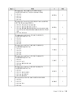 Preview for 151 page of Lenovo ThinkCentre A85 Hardware Maintenance Manual