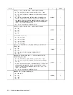 Preview for 152 page of Lenovo ThinkCentre A85 Hardware Maintenance Manual