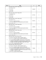 Preview for 153 page of Lenovo ThinkCentre A85 Hardware Maintenance Manual