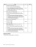 Preview for 154 page of Lenovo ThinkCentre A85 Hardware Maintenance Manual