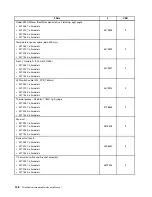 Preview for 156 page of Lenovo ThinkCentre A85 Hardware Maintenance Manual