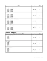 Preview for 157 page of Lenovo ThinkCentre A85 Hardware Maintenance Manual