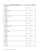 Preview for 158 page of Lenovo ThinkCentre A85 Hardware Maintenance Manual