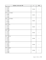 Preview for 159 page of Lenovo ThinkCentre A85 Hardware Maintenance Manual