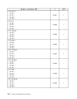 Preview for 160 page of Lenovo ThinkCentre A85 Hardware Maintenance Manual