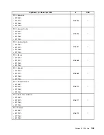 Preview for 161 page of Lenovo ThinkCentre A85 Hardware Maintenance Manual