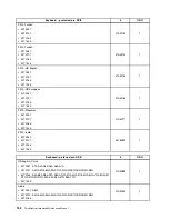 Preview for 162 page of Lenovo ThinkCentre A85 Hardware Maintenance Manual