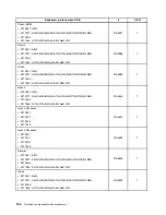 Preview for 164 page of Lenovo ThinkCentre A85 Hardware Maintenance Manual