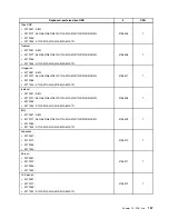 Preview for 165 page of Lenovo ThinkCentre A85 Hardware Maintenance Manual