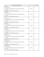 Preview for 166 page of Lenovo ThinkCentre A85 Hardware Maintenance Manual