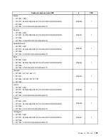 Preview for 167 page of Lenovo ThinkCentre A85 Hardware Maintenance Manual